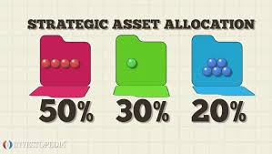 .asset allocation strategica